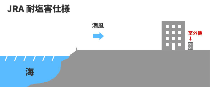 耐塩害仕様の選び方